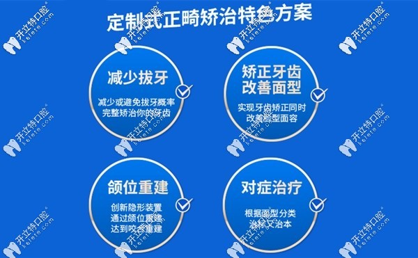 正雅GS版的S8S9頜位重建隱形矯正技術(shù)介紹
