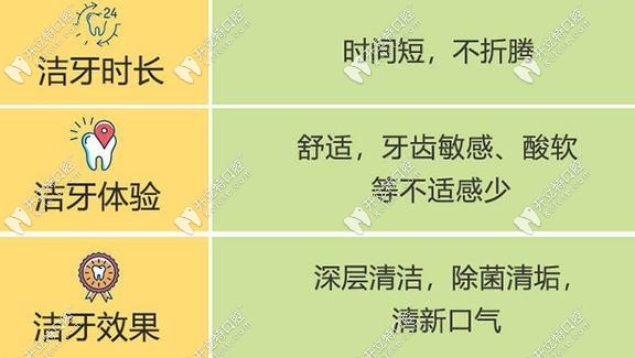 超聲波潔牙的價(jià)格是多少錢