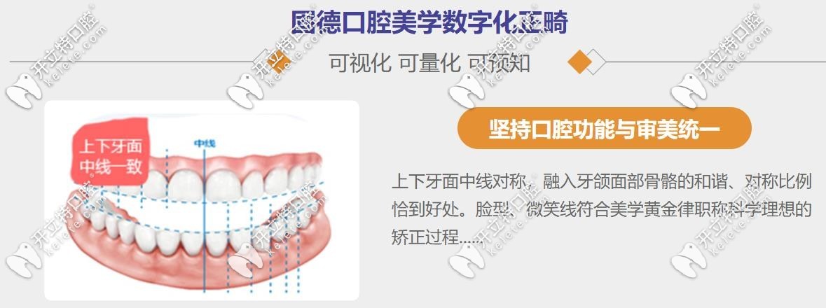 固德口腔矯正