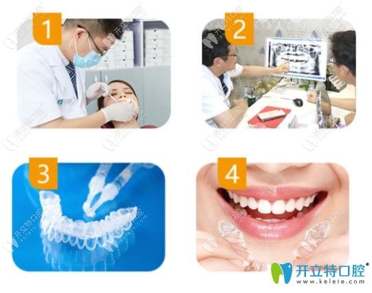 格倫菲爾口腔治療方案圖