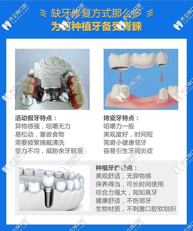 牙齿缺失的修复方式