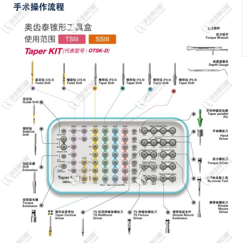 奥齿泰锥形工具盒