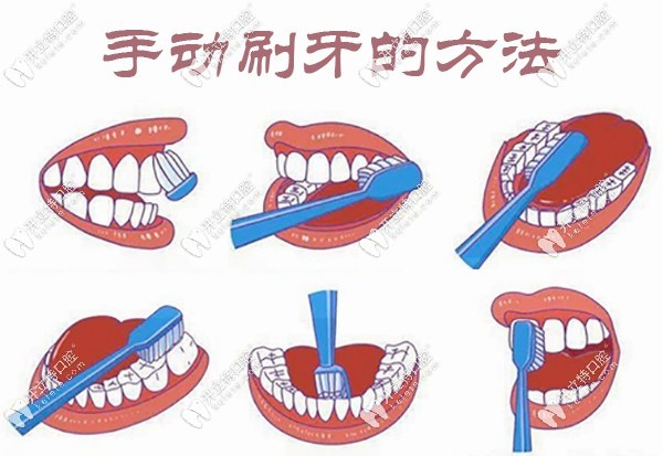 手動(dòng)刷牙的方法