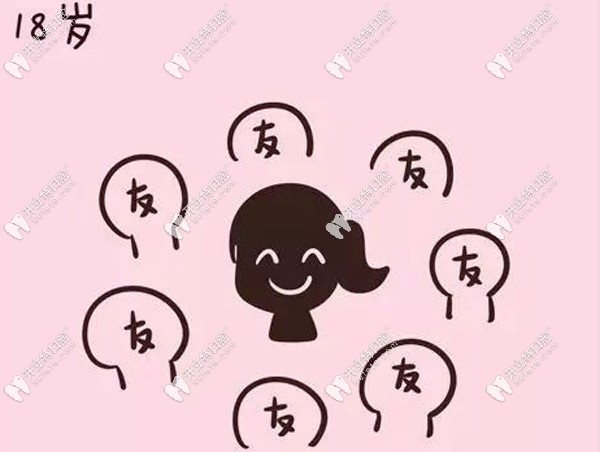 关于正颌正畸联合治疗的黄金期你知道吗