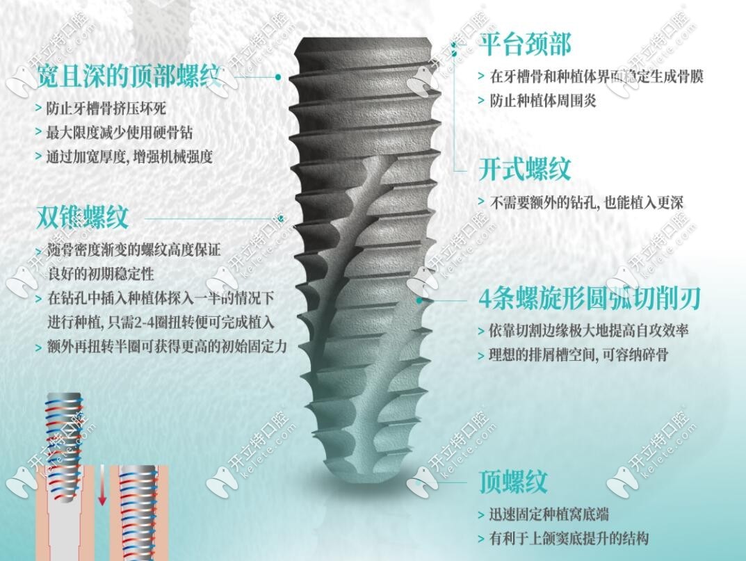 韓國伊諾種植系統(tǒng)
