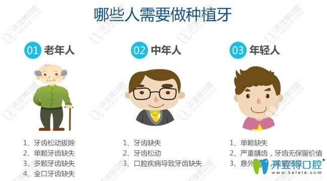 dio種植體適用的人群