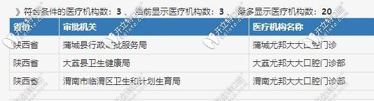 尤邦大大口腔資質(zhì)
