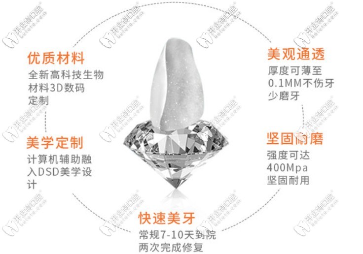 成都極光口腔的牙齒美白貼面