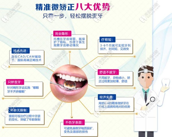 精准微矫正的8大优势