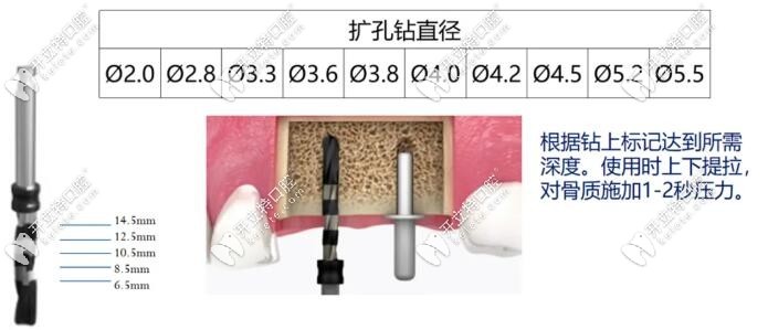 扩孔钻的尺寸