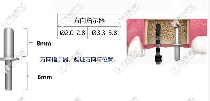 工具之方向指示器