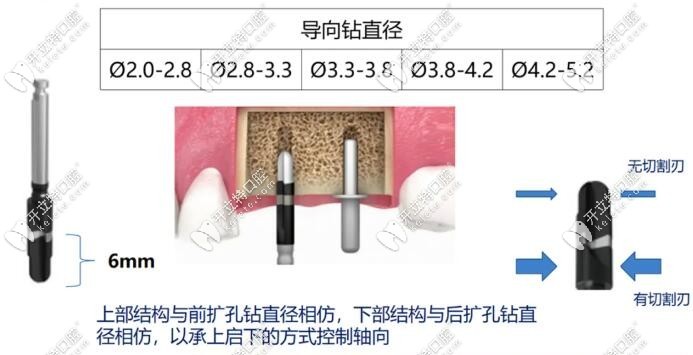 导向钻的直径和使用