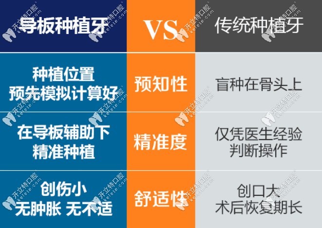 南通牙衛(wèi)士口腔種植牙技術(shù)