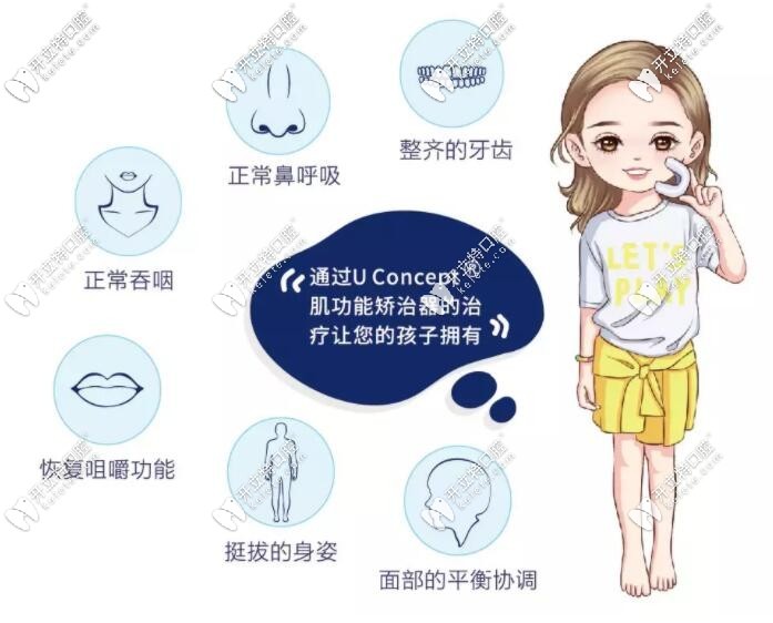 UC兒童矯正器的作用