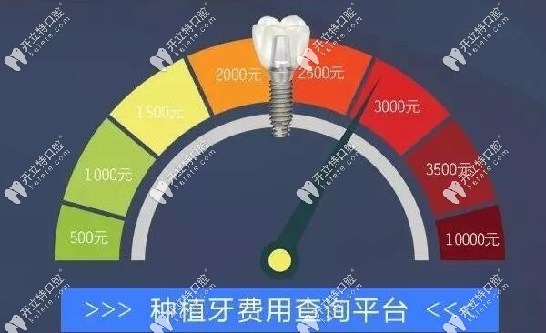 數(shù)字化種植牙技術新報價
