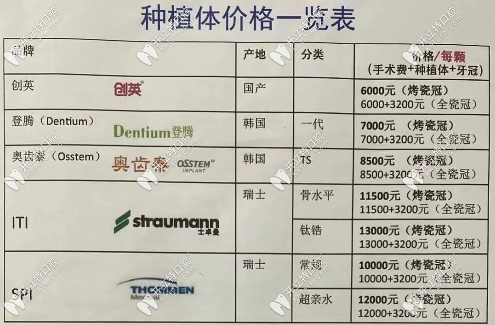 某口腔醫(yī)院的種植牙價目表