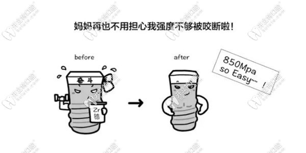 德国ht种植体采用五级钛