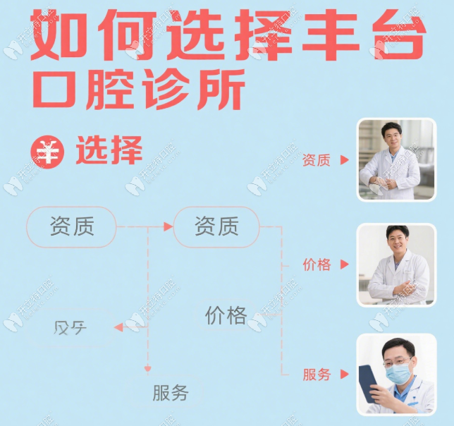 丰台区口腔医院