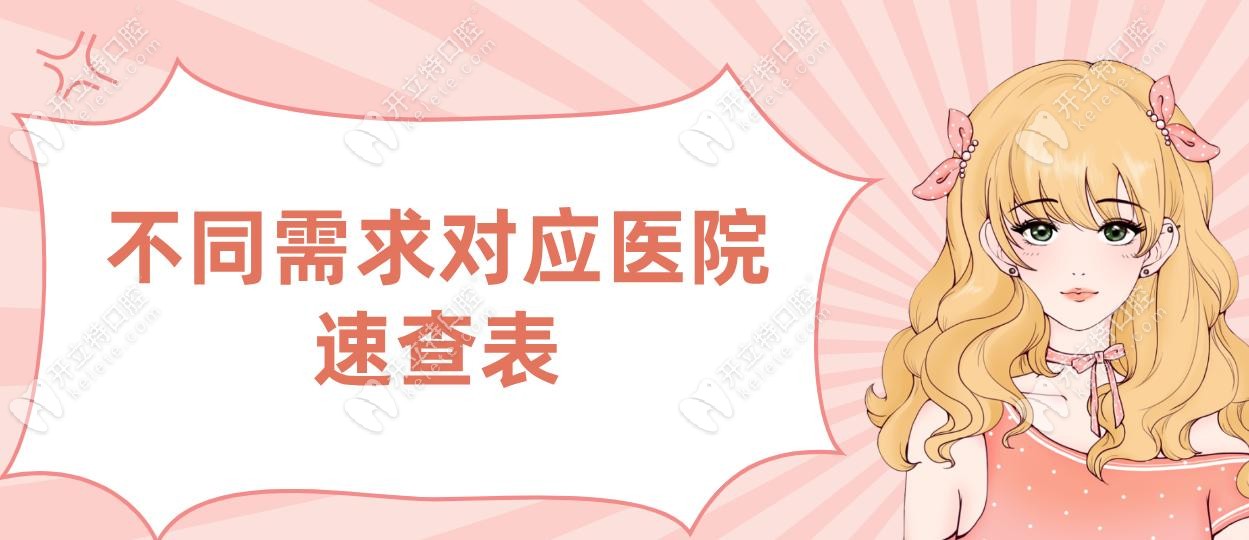 不同需求對應(yīng)醫(yī)院速查表