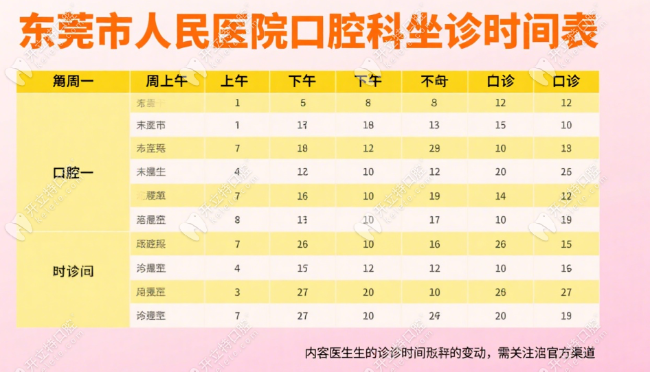 東莞市人民醫(yī)院口腔科坐診時間表