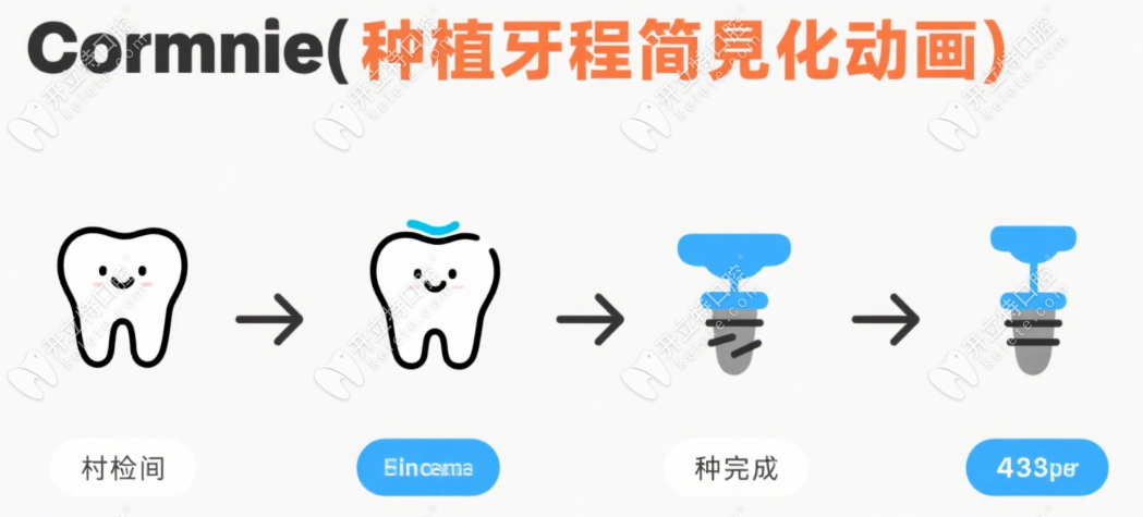 南昌薩爾口腔1680元種植牙真的靠譜