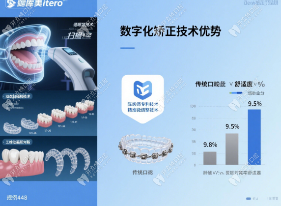 南寧柏樂口腔陳庫醫(yī)生 南寧柏樂口腔陳庫醫(yī)生