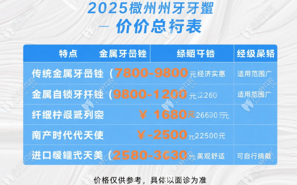 2025梧州牙齒矯正價(jià)目表:金屬托槽vs隱形矯正性價(jià)比大對(duì)比