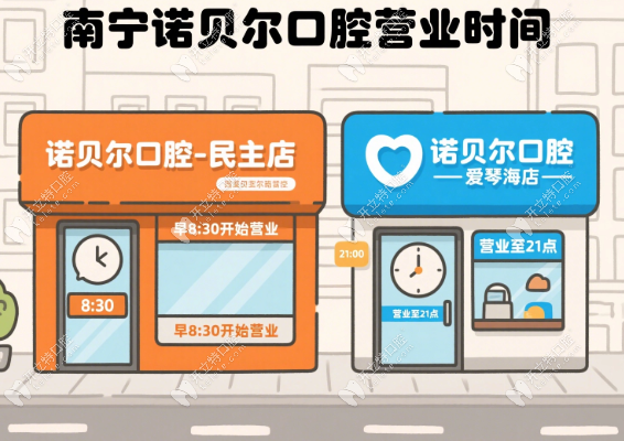 南寧諾貝爾口腔營業(yè)時間:民主店早8:30開,愛琴海店營業(yè)到21點