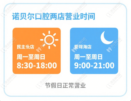 南寧諾貝爾口腔營業(yè)時間