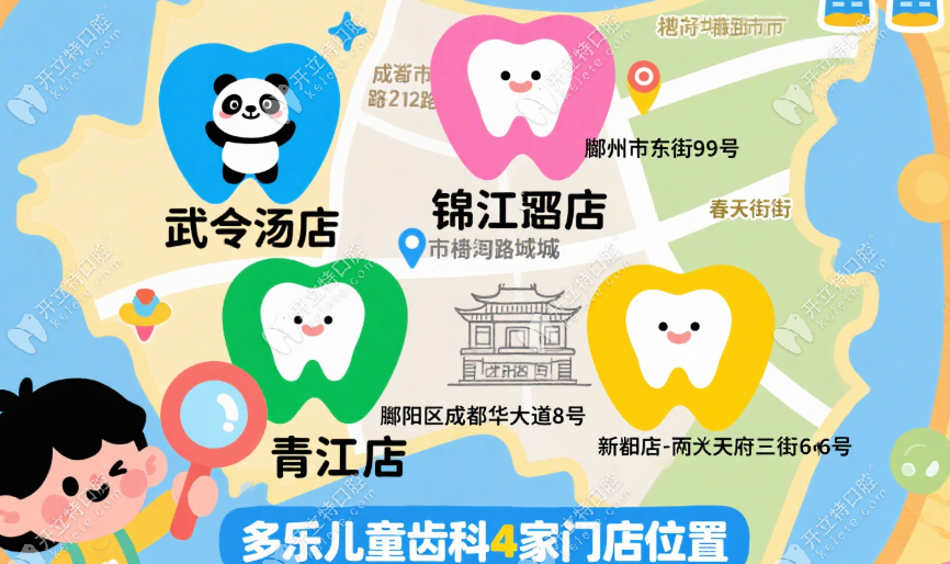 多樂齒科地址電話