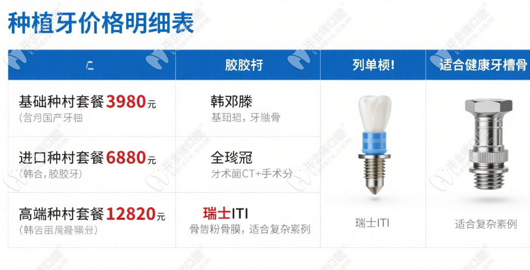 北京中諾口腔種植牙價格表