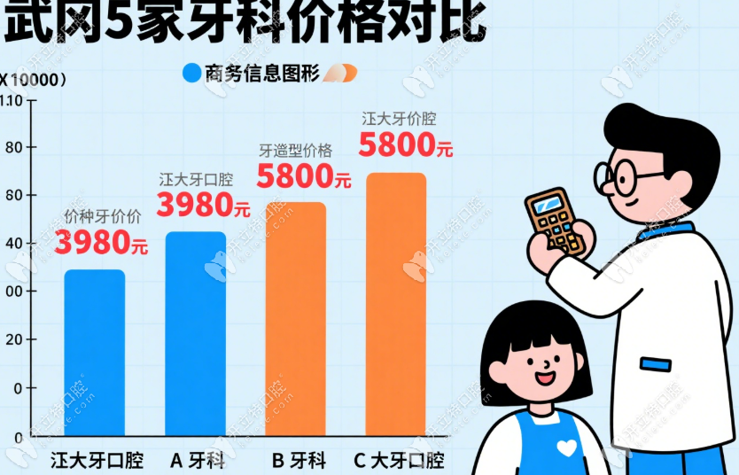 武岡牙科對比