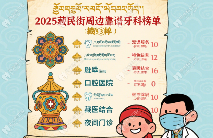 藏民牙科看牙好的地方