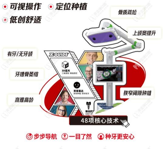 醫(yī)生天團坐鎮(zhèn)：博士+教授+國際講師，種牙交給他們才放心