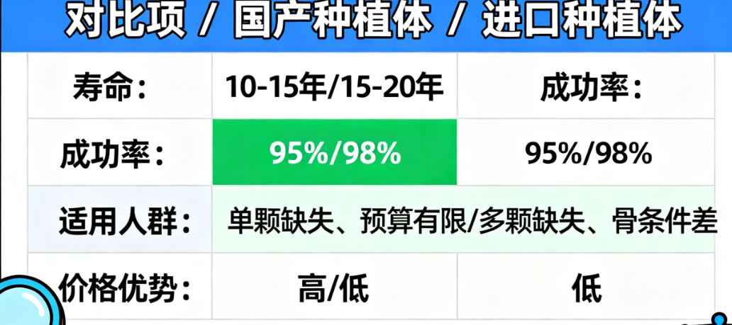 平阳不同机构价格差异（为什么有的便宜有的贵？）