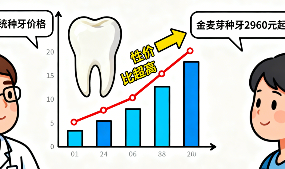 深圳金麦芽口腔医院就诊全攻略