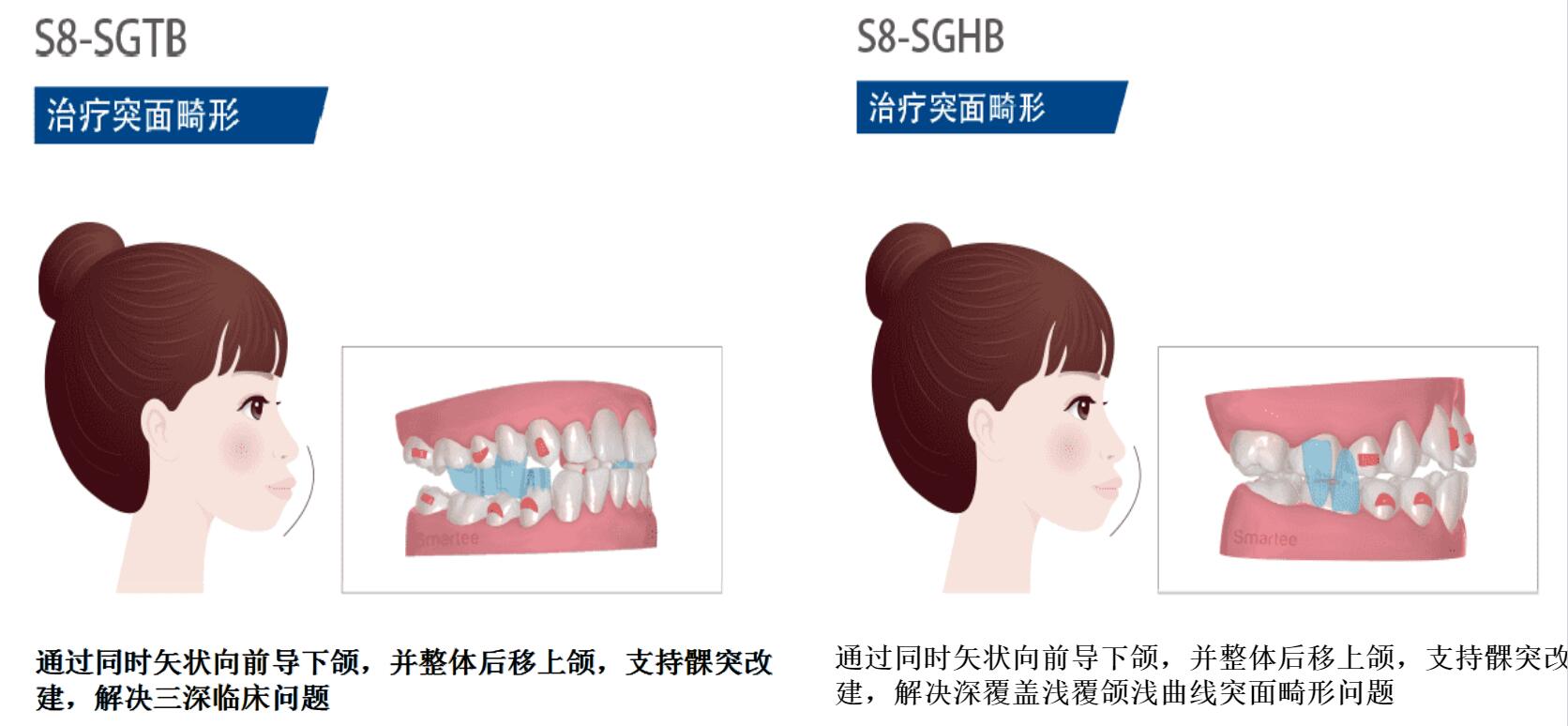 厚街店（魅力天使口腔）?