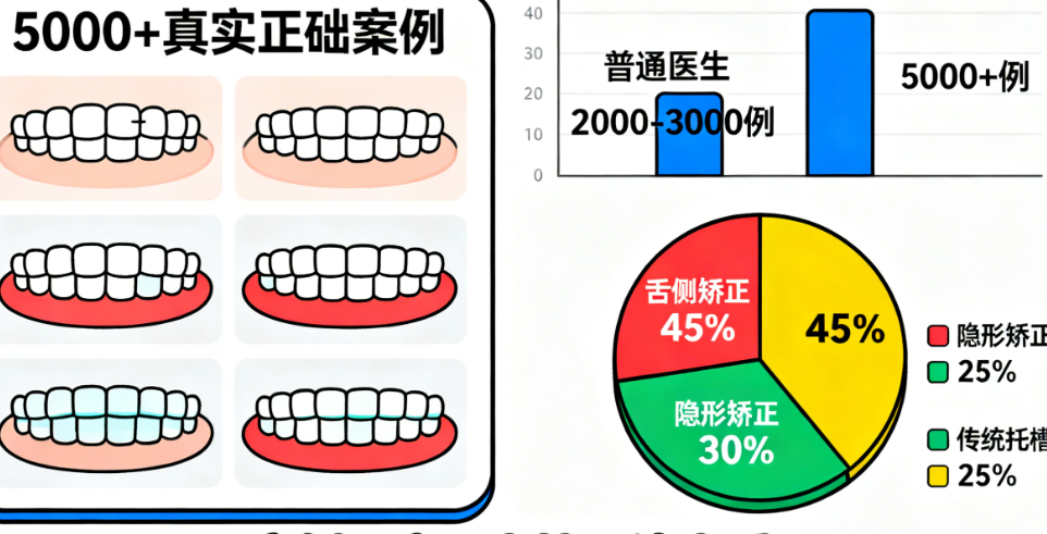 深圳正畸醫(yī)生陳江山怎么樣？5000+真實(shí)案例揭秘舌側(cè)矯正3年效果與價(jià)格