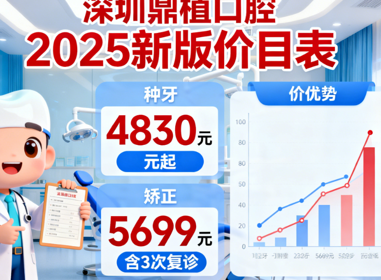 深圳鼎植口腔2025新版價(jià)目表：種牙4830元起靠譜嗎？矯正5699元含3次復(fù)診值不值？