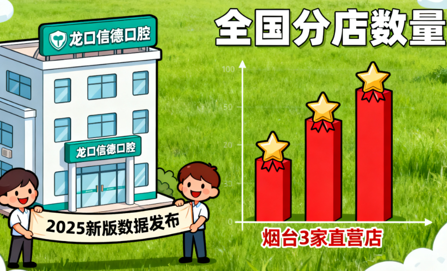 龍口信德口腔在國內(nèi)有多少家