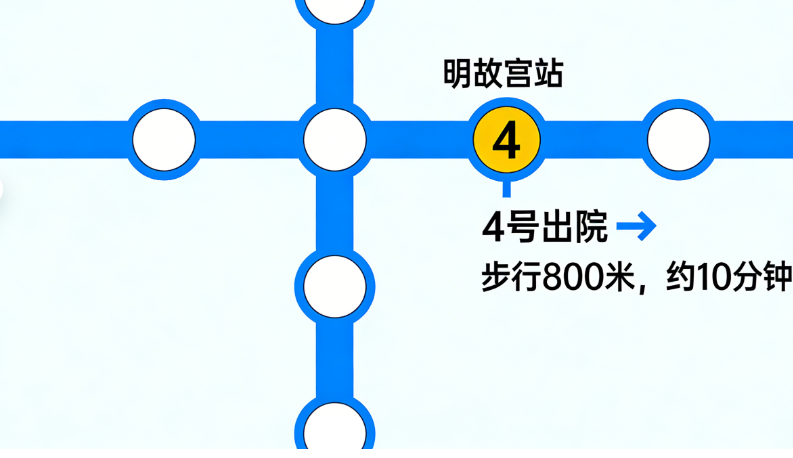 南京茀萊堡口腔玄武店交通指南：公交 + 地鐵，怎么方便怎么來(lái)