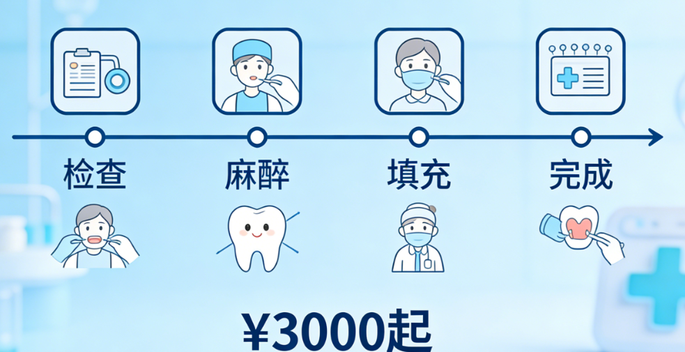 如何降低人工骨粉填充費(fèi)用？3 個實(shí)用技巧
