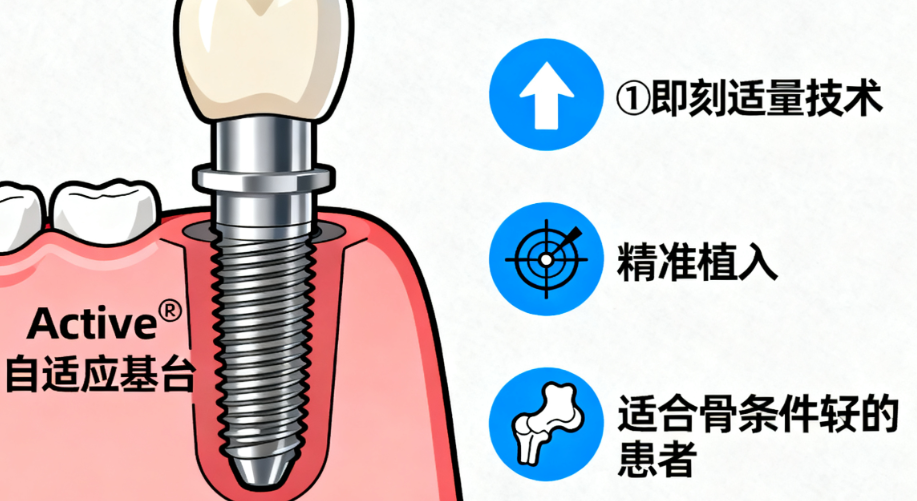 一、種植牙項(xiàng)目（含種植體+基臺(tái)+牙冠）