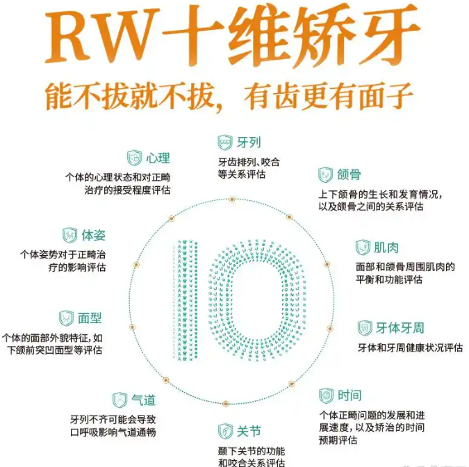 RW不拔牙矯正和傳統(tǒng)正畸的區(qū)別？我選了前者，因為不想犧牲健康牙