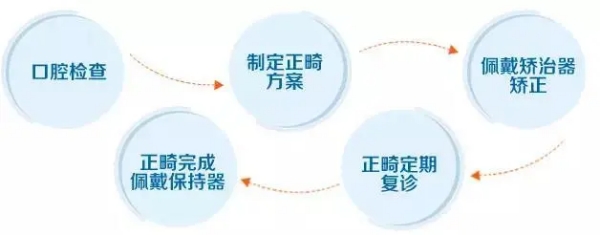 四、地包天矯正的常見問題解答