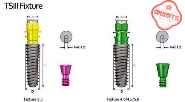 五、種植牙常見問題有名解答