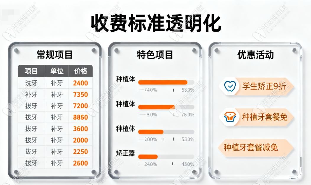 北京勁松口腔種植牙