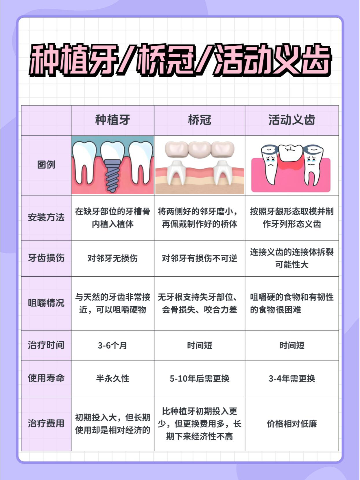 二、柳州德立口腔種植牙口碑好，醫(yī)生經(jīng)驗(yàn)足