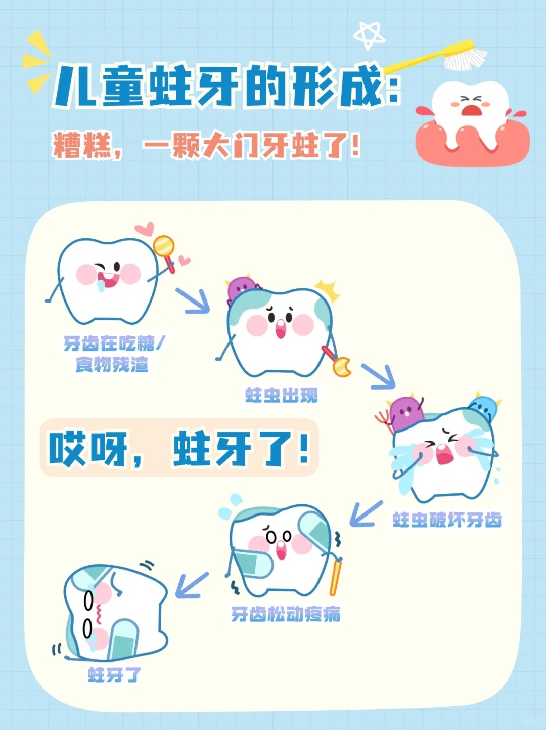 如何通過上頜6號牙齒形態(tài)圖片識破“假蛀牙”？