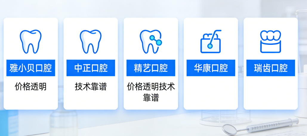 烏蘭察布集寧區(qū)好的牙科門診